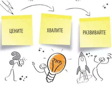 Эффективная коммуникация