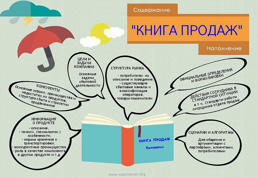Книга продаж
