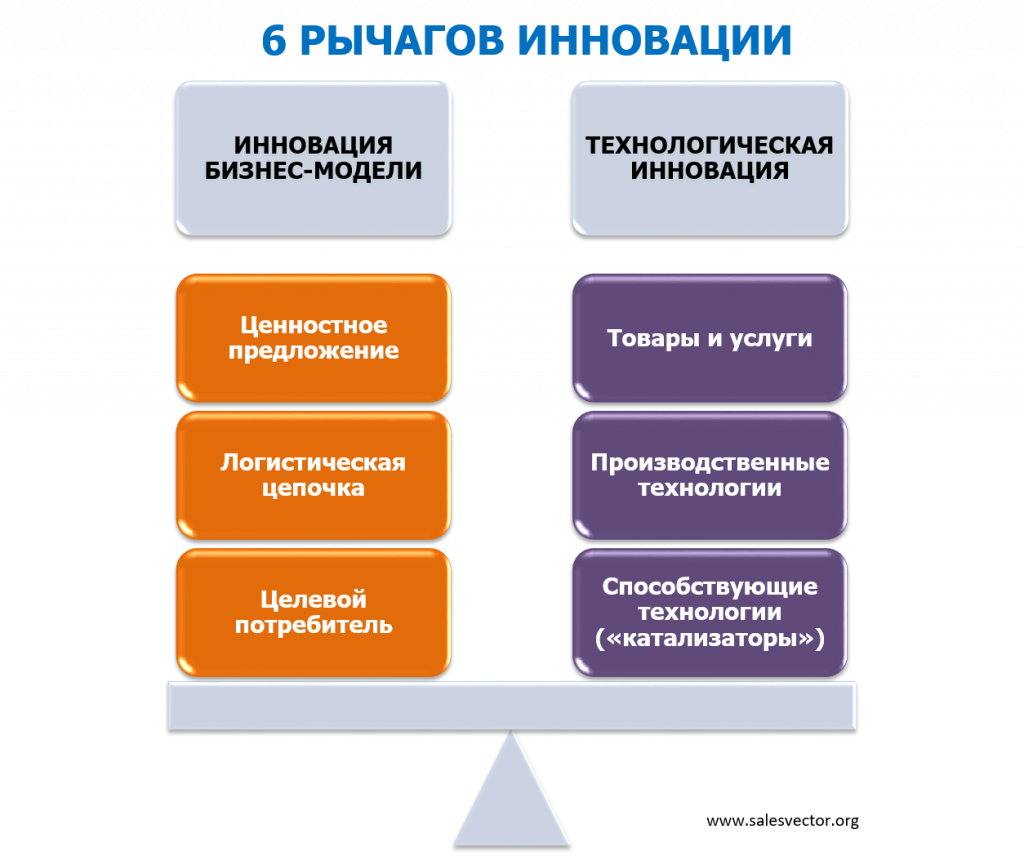 Инновационное мышление