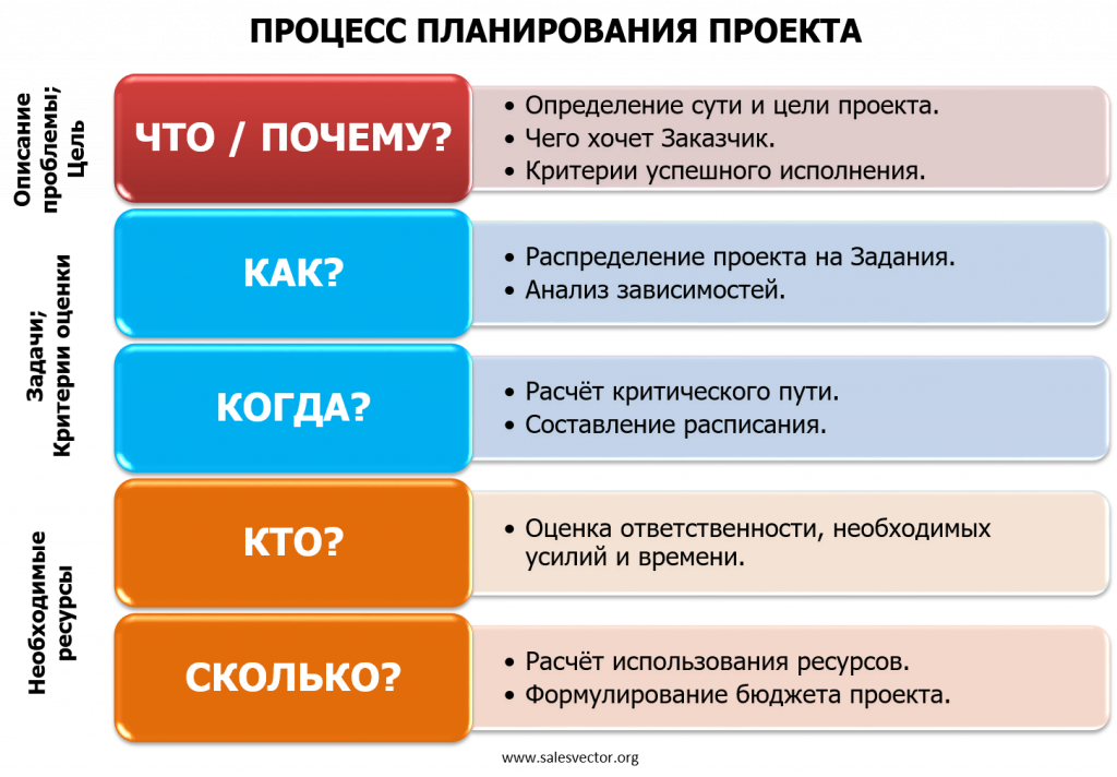 Управление проектами